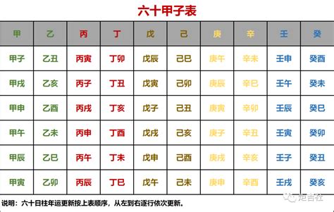 丙火2024|2024甲辰年（24.2.4—25.2.2）丙火指南